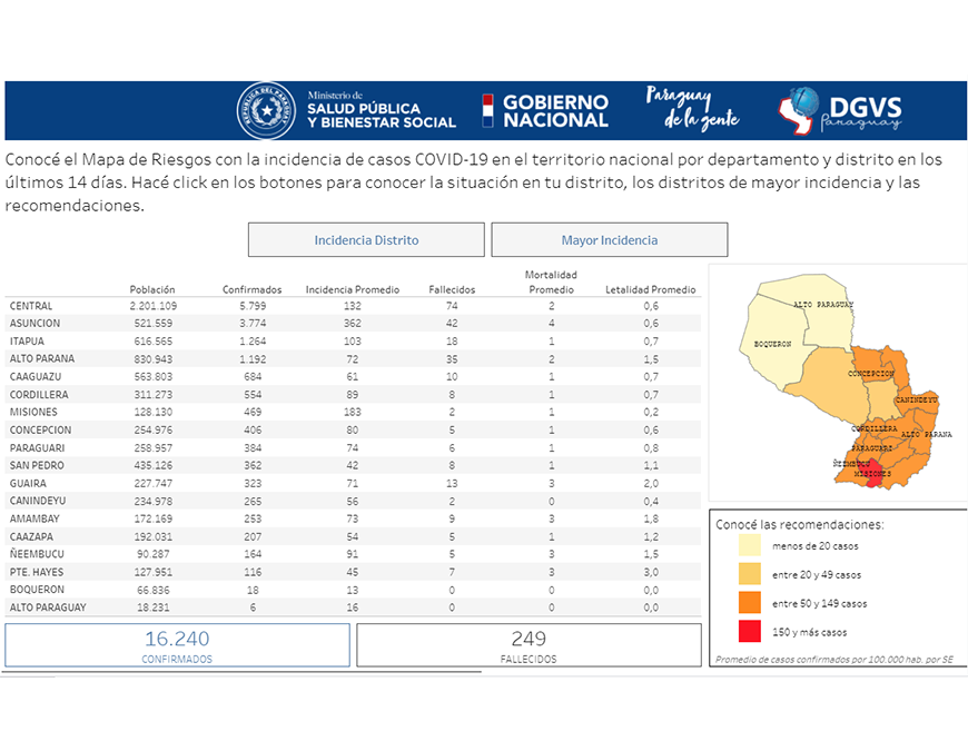 Mapa de riesgo, herramienta clave de intervención frente al COVID-19