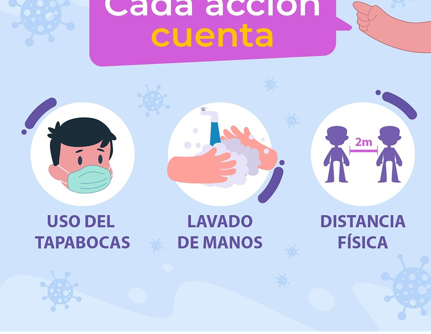 Mecanismos de transmisión del SARS-COV-2