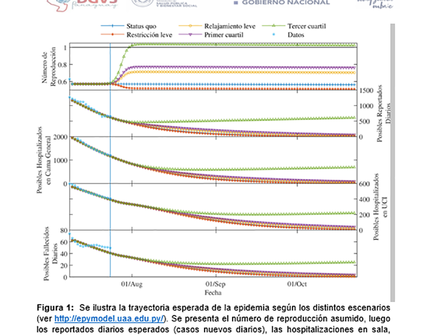 Métricas muestran descensos, pero alertan sobre aumento de contagios para el 2022