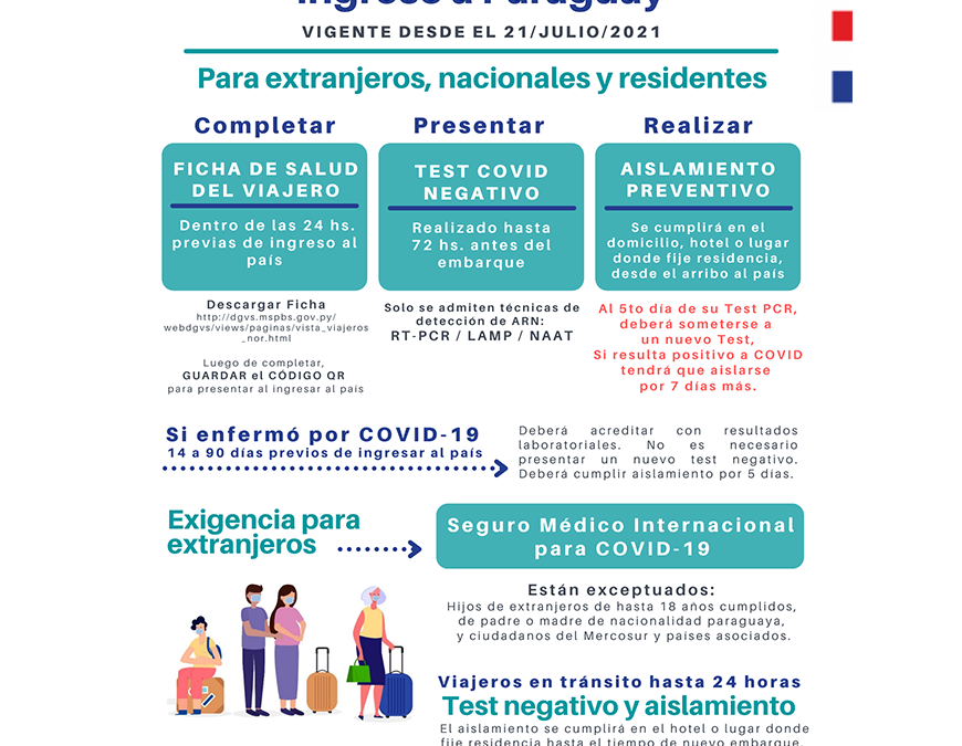 Nuevas exigencias sanitarias de ingreso al país