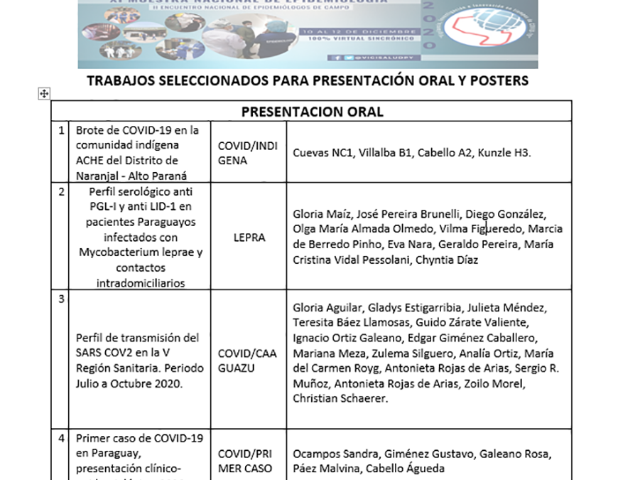 Ocho trabajos serán presentados en la Muestra Nacional de Epidemiología