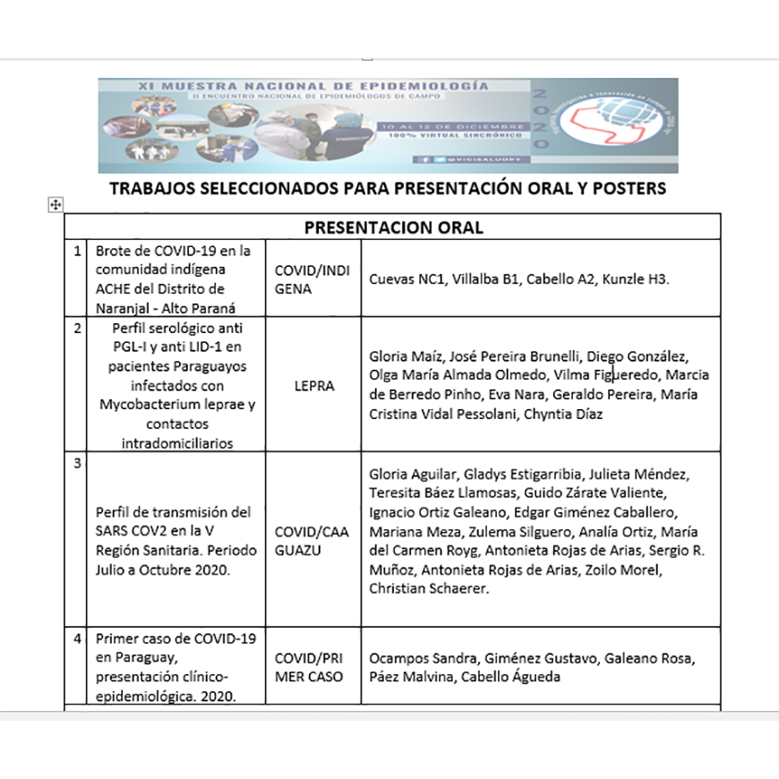 Ocho trabajos serán presentados en la Muestra Nacional de Epidemiología – 08-12-2020