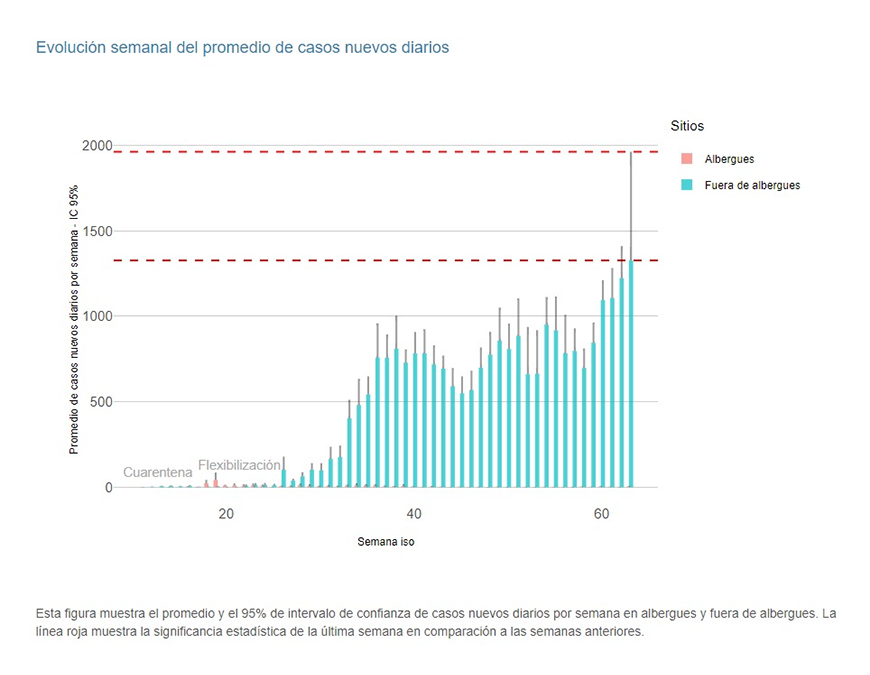Paraguay con aumento sostenido de contagios