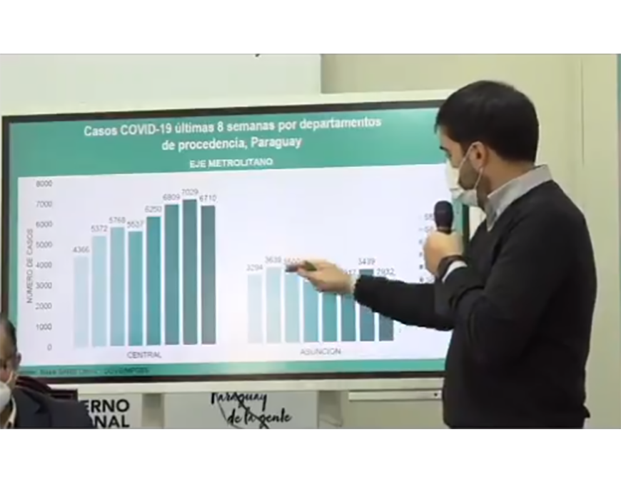 Paraguay con «pico» de contagios