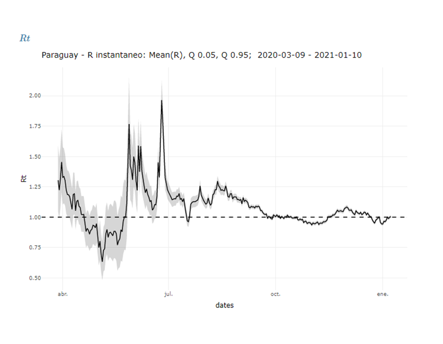 Primera semana del año reporta récord desfavorable en distintos indicadores epidemiológicos