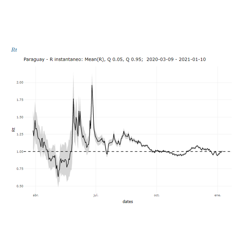 Primera semana del año reporta récord desfavorable en distintos indicadores epidemiológicos – 11-01-2021