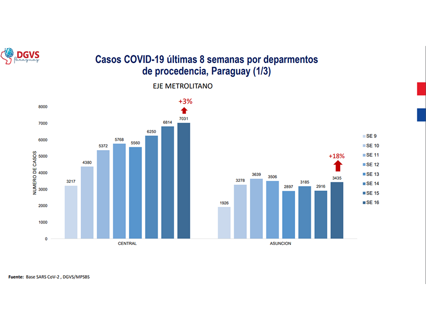 Pronóstico para los próximos días no es nada alentador, alerta epidemiólogo