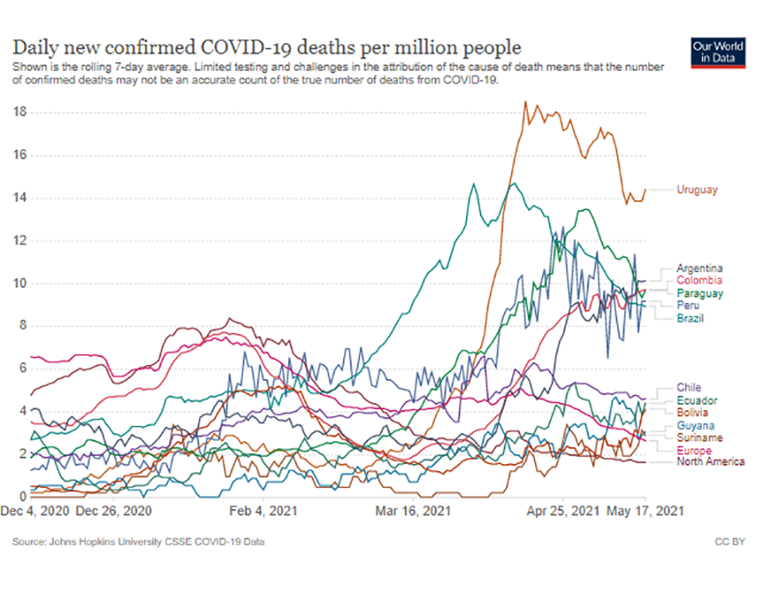 Proyecciones anuncian que se avecina el periodo más crítico de la pandemia