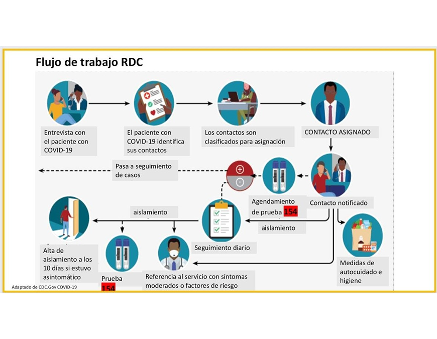 Magnitud de las muertes, tres veces mayor al reportado en el peor momento de la primera ola