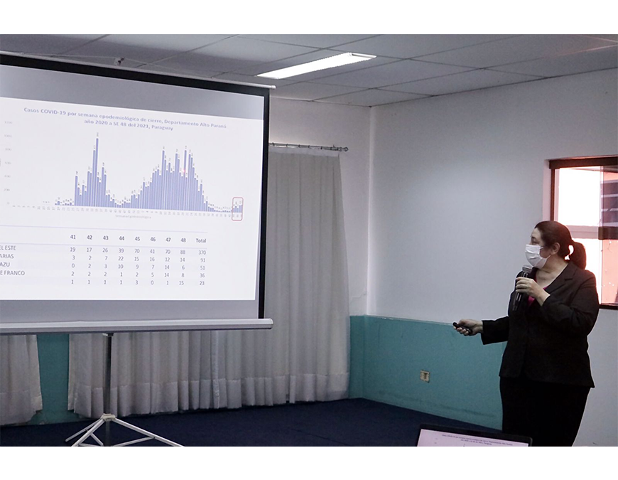 Relajamiento de las medidas está generando repunte de casos en varios puntos del país