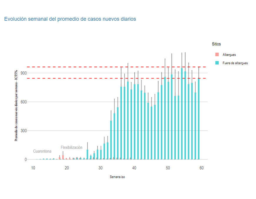 Repunte de infectados con COVID-19