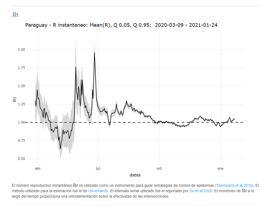 Repunte de internaciones en terapia intensiva por COVID-19