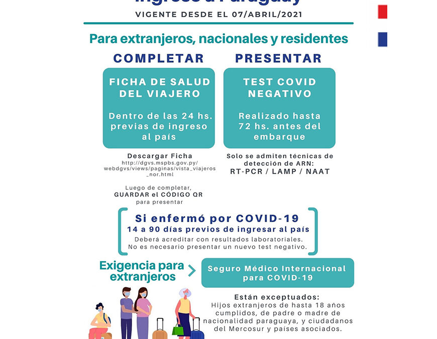 Requisitos para ingresar a Paraguay