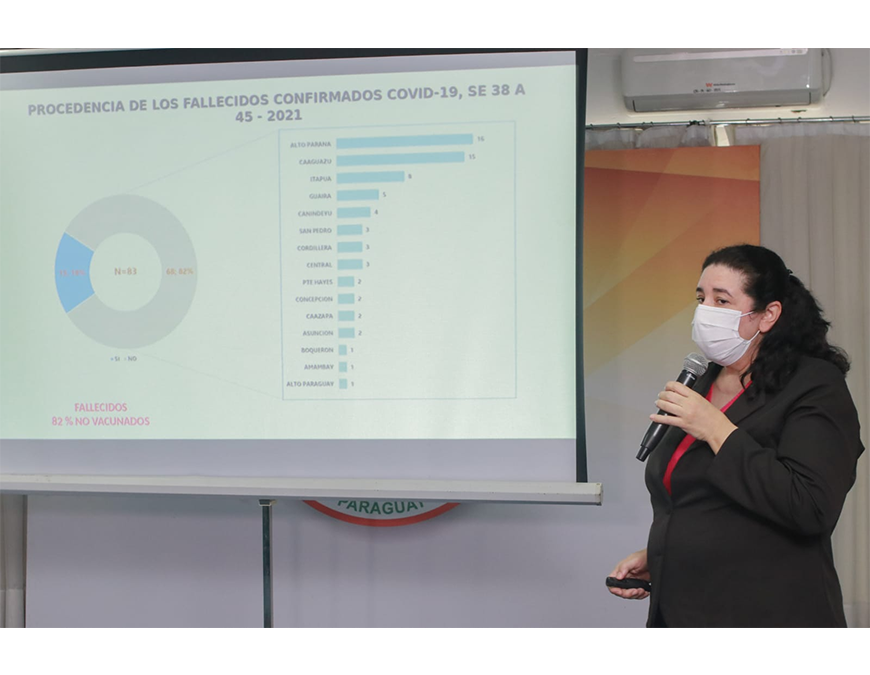 Tercera ola se dibuja: Alto Paraná es epicentro de rebrote de COVID-19