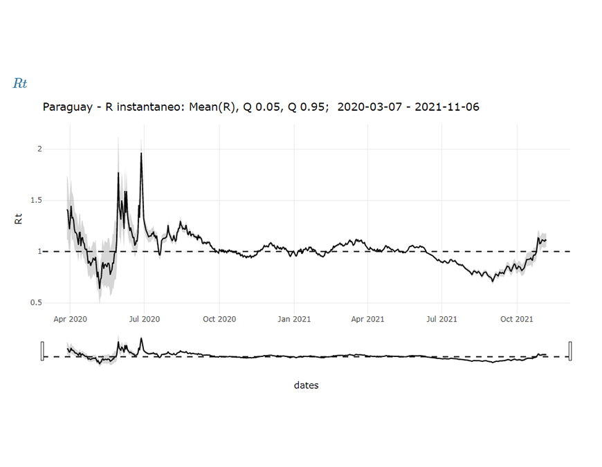 Vacunación y cuidados, clave para mitigar repunte de casos COVID-19