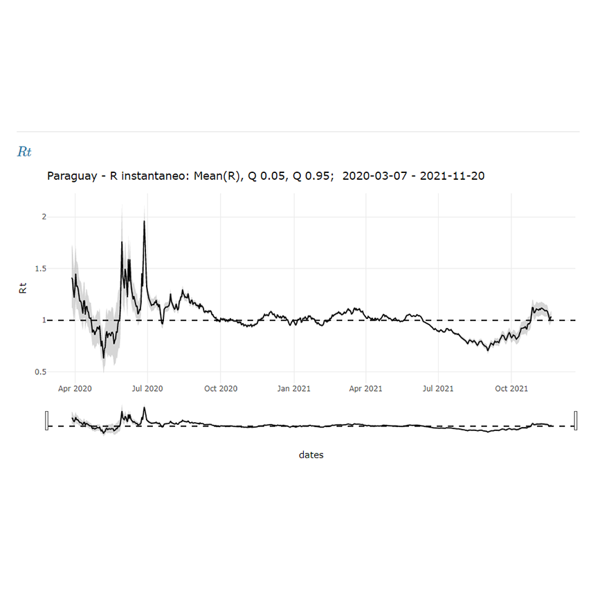 ¡A no relajarse! para diciembre se proyecta cerca de 1000 nuevos contagios y decenas de fallecidos – 23-11-2021