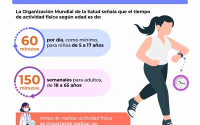 El porcentaje de actividad física es significativamente más baja en mujeres