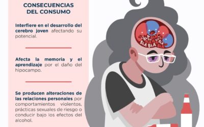 UPD y sus excesos: hablemos del consumo de alcohol en adolescentes