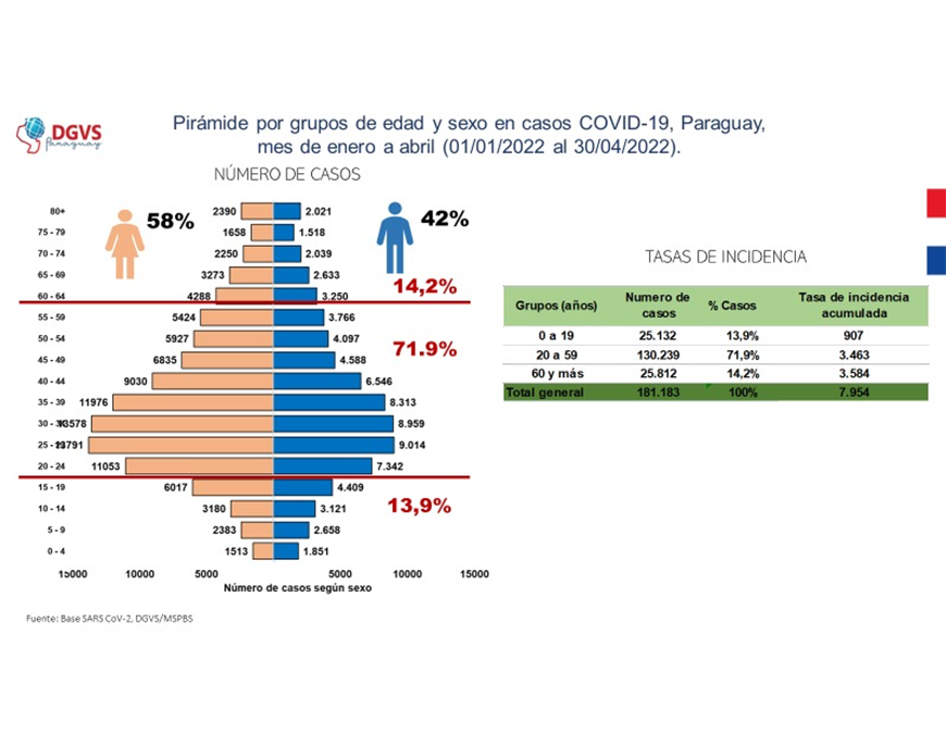 COVID-19: Más de tres meses con marcado descenso a nivel país