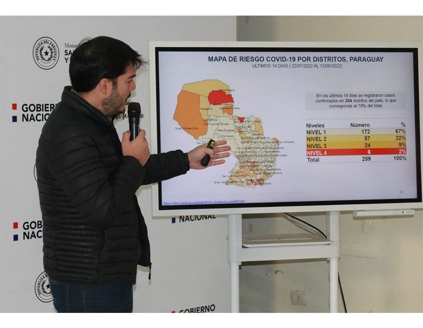 COVID-19 con marcado descenso de casos: Paraguay experimenta una pausa de la epidemia