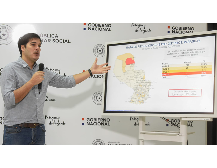 COVID-19: se registra baja circulación del virus en territorio nacional