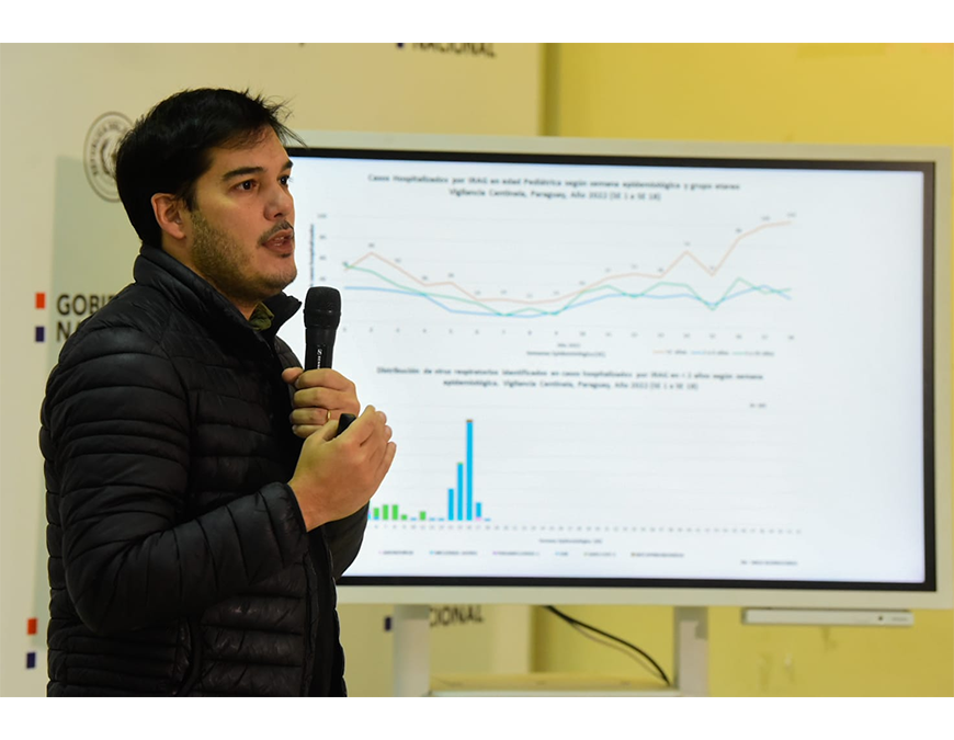 Casos de COVID-19 están aumentando, principalmente en Asunción y Central