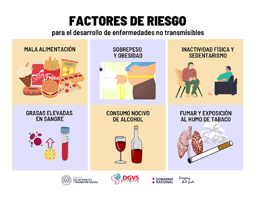 Factores de riesgo para la salud
