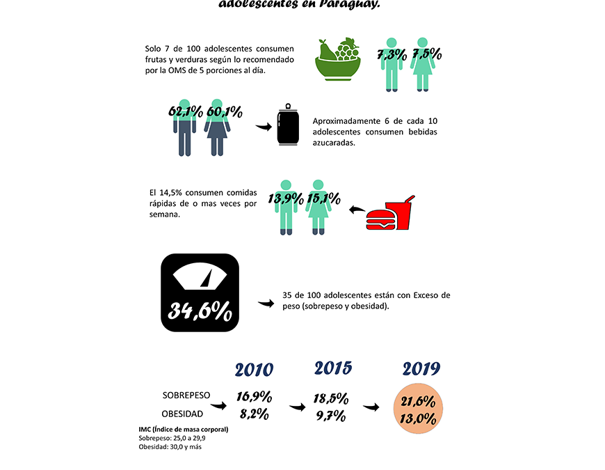 Obesidad: todos debemos actuar para frenar esta epidemia que va en aumento