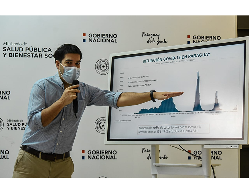 Quinta ola COVI-19 en sostenido ascenso