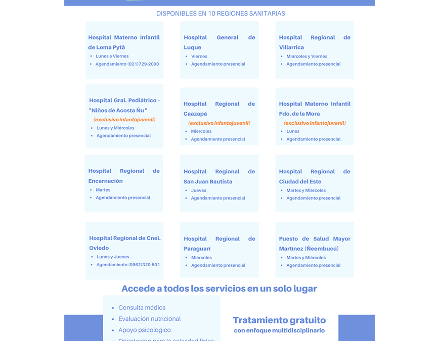 Salud Pública dispone de 12 consultorios para el tratamiento integral de la obesidad
