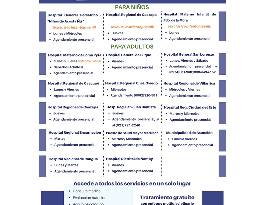 Son 17 los consultorios para tratar la obesidad