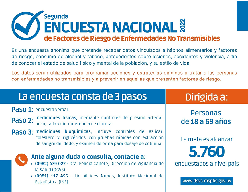 Todo lo que tienes que saber acerca de la II Encuesta Nacional de Factores de Riesgo