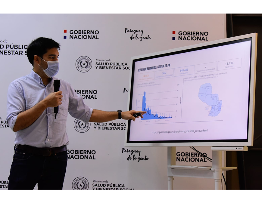 Tras 9 semanas de descensos, Paraguay ingresa en periodo de meseta baja de contagios y hospitalizaciones