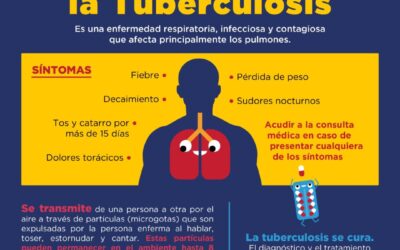 Tuberculosis: curable pero mortal