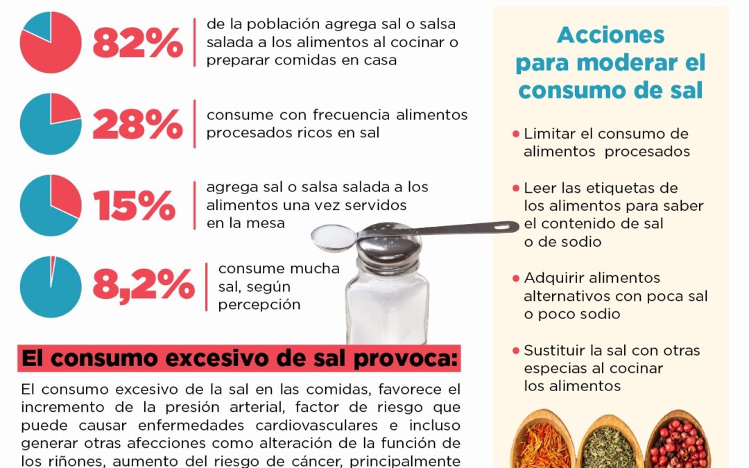 ¿Por qué es importante moderar el consumo de sal?