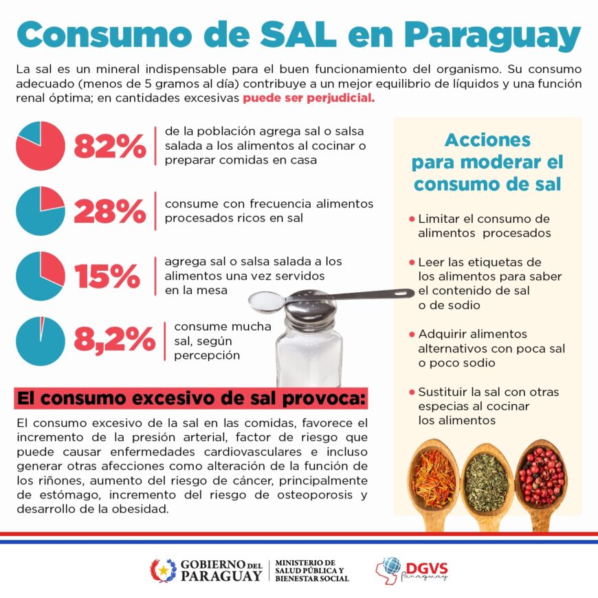 Sal