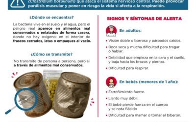 Botulismo: un peligro invisible en tus alimentos