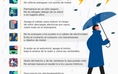 Recomendaciones ante lluvias y tormentas eléctricas