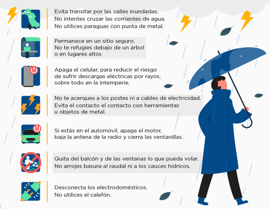 Recomendaciones ante lluvias y tormentas eléctricas