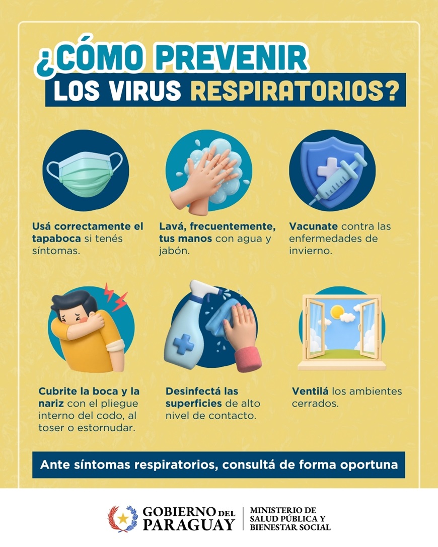 Virus respiratorios-Prevención