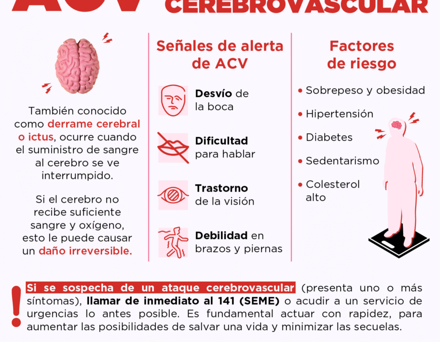 Arranca Semana del ACV para reducir la mortalidad y secuelas del ataque cerebrovascular
