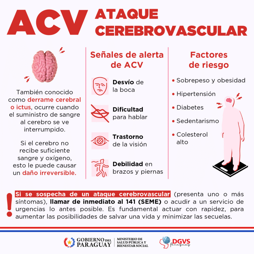 ACV-Afiche