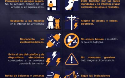 ¿Cómo protegerse ante las lluvias y tormentas?