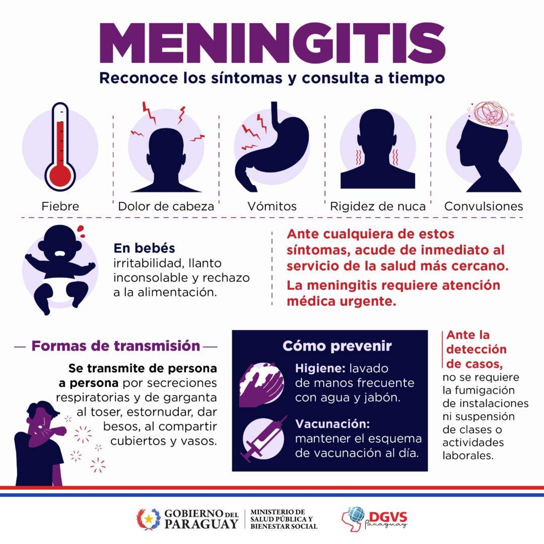 MENINGITIS – Síntomas, Recomendaciones